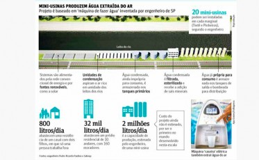WATEAIR proposes creation of production plants of water in the city of São Paulo / Brazil